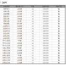 길음초등학교 이미지
