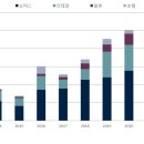 상업용 77 이미지