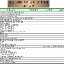 모아건설인테리어 이미지