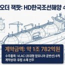 에이치디현대삼호(주)
