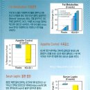 활기찬약국 이미지