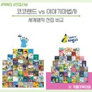 벌거벗은 고양이 | 아람북스 코코랜드 vs 그레이트북스 이야기마법사｜세계명작 전집 구매 전 그림체 비교 4세 5세 6세