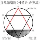반안살 이미지