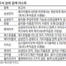 [빅데이터로 본 재테크] 환율보고서에 숨죽인 증시…바이오株 관심은 뜨거워 이미지