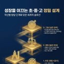 솔루션수학초등부학원