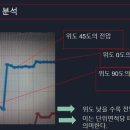 상무고등학교 이미지