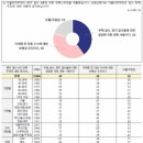 Re: 대한민국 사법체계는 부패한 판,검사, 헌법재판관에 의해 붕괴되고 있다.(여론) 이미지