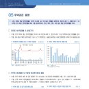 한국토지주택공사 토지주택연구원