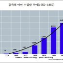 발상무역