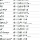 천호대로 138길 이미지