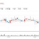 원일모터스 이미지