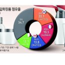 뷰티화장품 - 성주군 성주읍3길 11 | 뷰티화장품