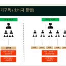 햄프코리아