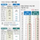 우리부동산중개사무소 이미지