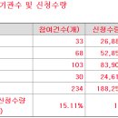 에스앤씨유통