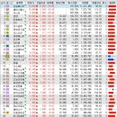 비엘씨엔씨