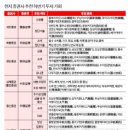 (주)양호 이미지