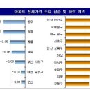 지루한 전셋값 상승세…서울 34주 연속 올라 이미지