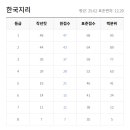 한국수능문제연구소