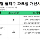파크짐주 이미지