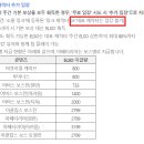 소울링크 패치 컨텐츠 추가입장시 (진짜 소소하게) 주의할 점 이미지