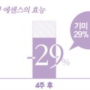 유니베라희망
