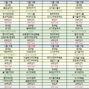 다인노인주간보호센터 이미지