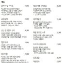 커피집술집 이미지