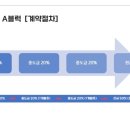 골드캐슬 이미지