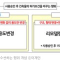 연재건축사사무소 이미지