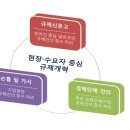 SHOP 당구장 이미지