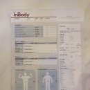 건강해GYM휘트니스 | &lt;건강해 GYM&gt; 3기 후기