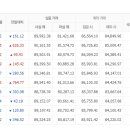 4월28일 천안아산금매입시세 입니다 이미지