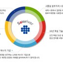 쏠라리버(주)