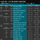 [스포티비] 4/26(화) ~ 5/2(월) 해외축구 생중계 일정 안내 이미지