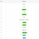 대보푸드 주식회사