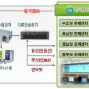 굴뚝 자동측정기 사업장, 측정결과 공개 이미지