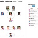 분데스리가 9라운드 주간 베스트11 (키커) 이미지