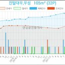 연성부부치과의원 이미지