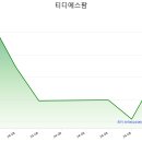 주식회사 티디에스 이미지