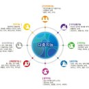 평생교육 강사역량강화 과정 이미지