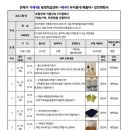 추억의하모니카초급 이미지