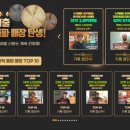 트랜드에 맞는 프랜차이즈 창업 이미지