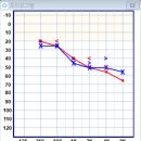 다비치히어링 대전역점 이미지