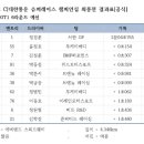 금호수퍼 이미지