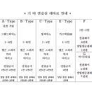 가스펠재즈 Daum카페