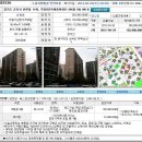 [2012.04.24] 군포시 산본동 1145 주공6단지 세종아파트 646동 801호 이미지