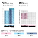 평촌자이아이파크 이미지