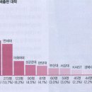 전문대학원 ‘설립 취지’ 무색하다 이미지