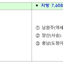 지방897호 네이버블로그